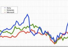 市场价格波动也会影响服务器价格。-优乐评测网