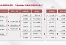 不同品牌与配置的服务器板价格差异显著-优乐评测网