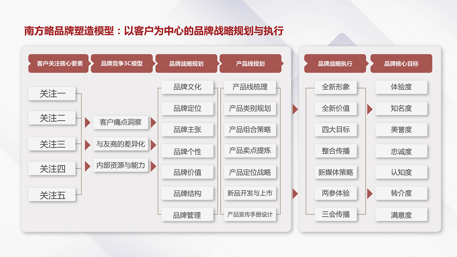 不同品牌与配置的服务器板价格差异显著