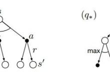 如何获取最优惠的浪潮服务器价格-优乐评测网