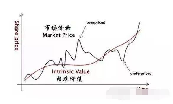具体费用取决于服务器类型及品质