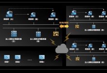 企业部署高容量服务器需要注意哪些关键因素？真实成本大揭秘。-优乐评测网