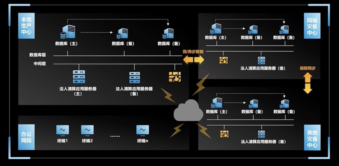 企业部署高容量服务器需要注意哪些关键因素