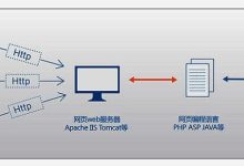 默认端口与自定义端口的选择-优乐评测网