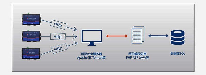 默认端口与自定义端口的选择