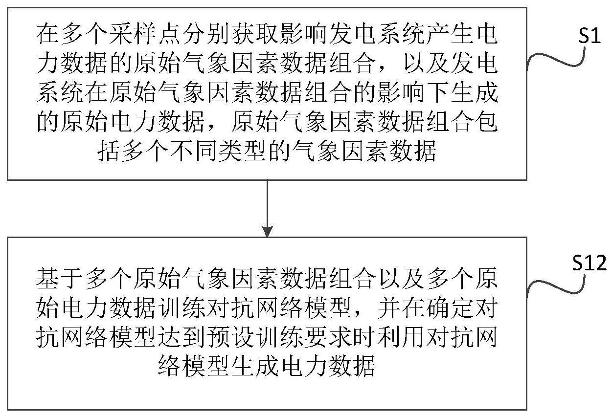 多元因素决定服务器每日收益水平