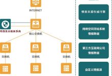 流量攻击类型及规模解析-优乐评测网