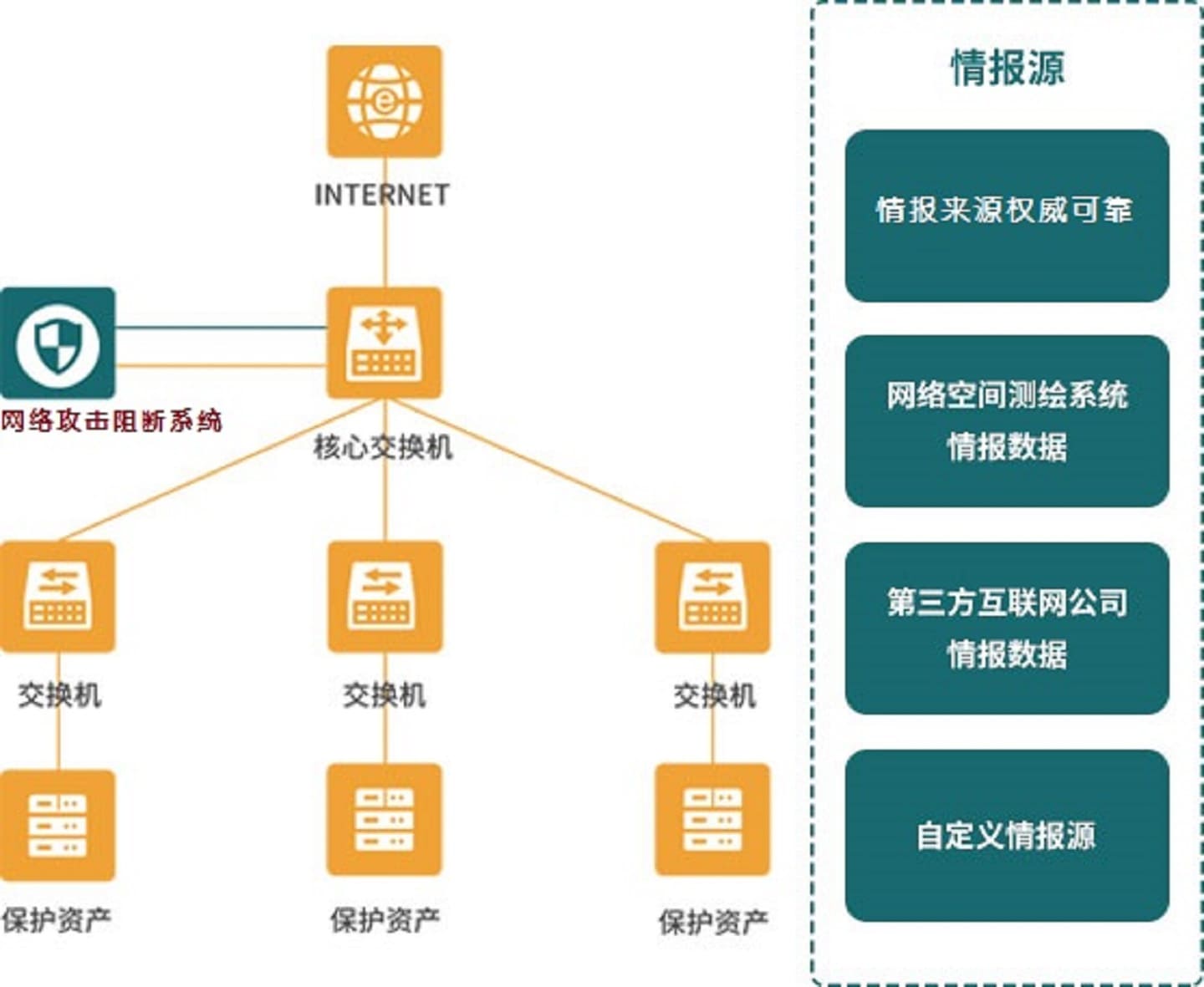 流量攻击类型及规模解析