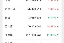 究竟价值几何？-优乐评测网