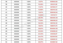 费用究竟是多少？-优乐评测网