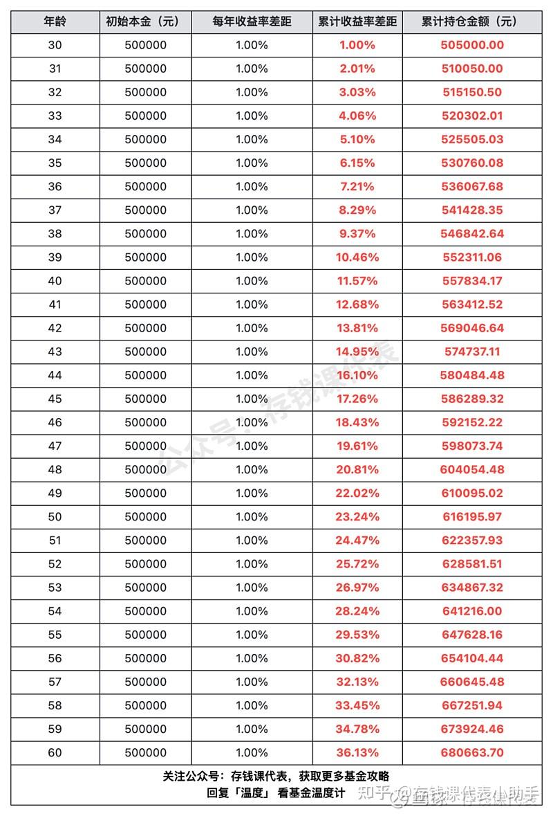 费用究竟是多少