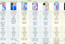 不同品牌与机型的价格范围-优乐评测网