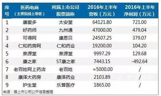 行业平均利润水平