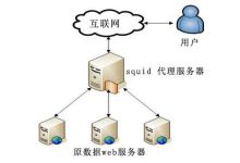 建站服务器成本分析及预算考量-优乐评测网