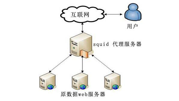 建站服务器成本分析及预算考量