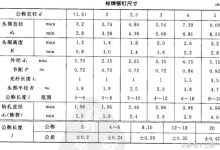 不同规格与需求的服务器价格差异大-优乐评测网