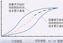 成本分析与优惠活动考量-优乐评测网