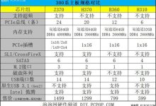 不同规格性能与价格的关联如何?-优乐评测网