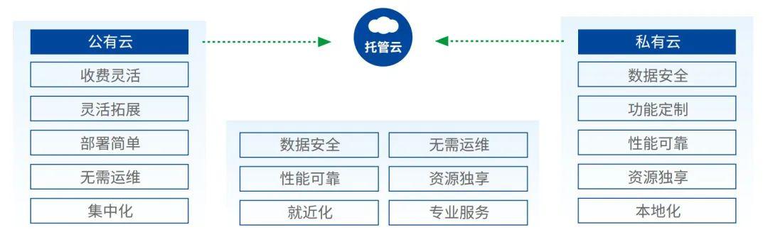 详细探讨云服务器价值所在