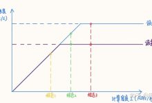 探讨速度与存储需求的最佳匹配-优乐评测网