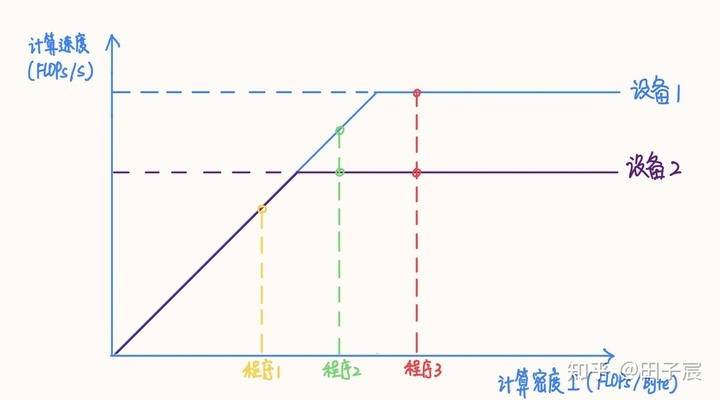 探讨速度与存储需求的最佳匹配