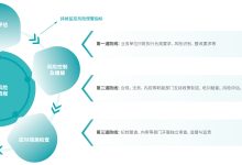 不同品牌和规格的服务器拆机收费解析-优乐评测网