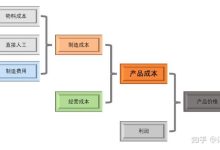 运营成本高昂，具体金额受哪些因素影响？-优乐评测网