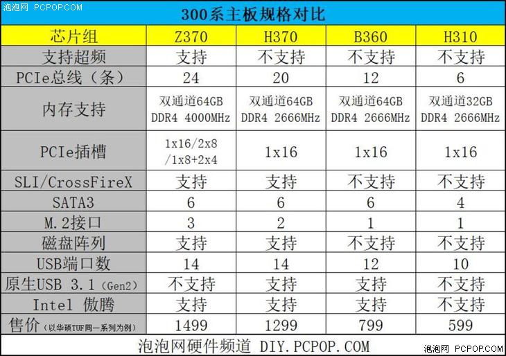 不同规格与配置的服务器