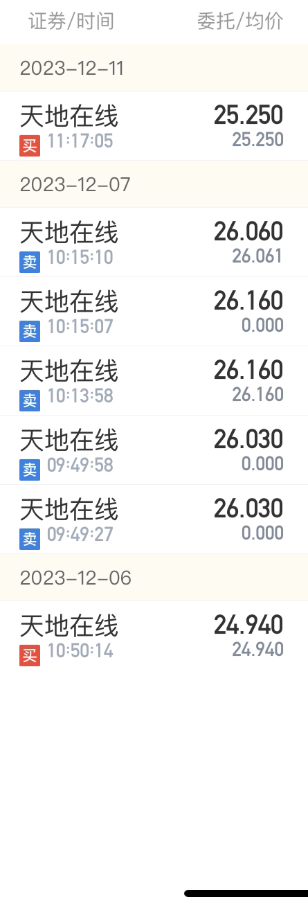 按最新行情和选择剖析