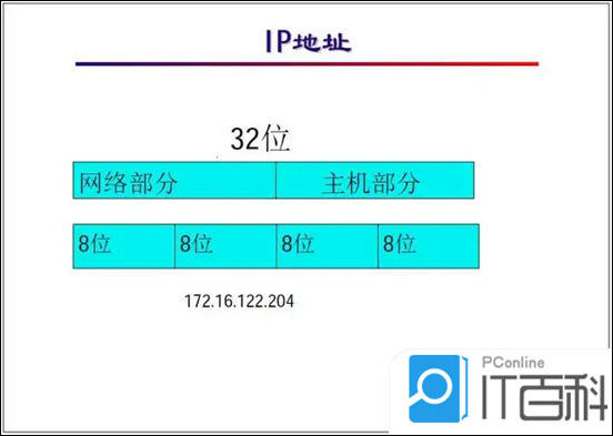 IP地址位数及其重要性