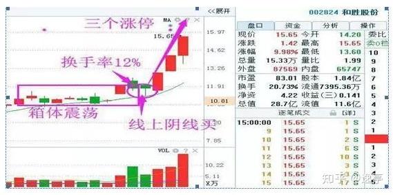 每日掉线数量大揭秘