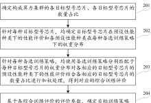 多种型号与配置，服务器价格大解析-优乐评测网
