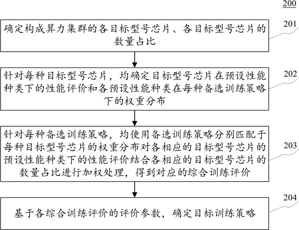 多种型号与配置