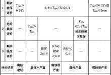 损毁程度决定最终价值。-优乐评测网