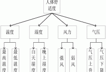 不同因素如何影响国际服务器开设的成本？-优乐评测网
