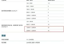 转服手续费的构成与计算方式-优乐评测网