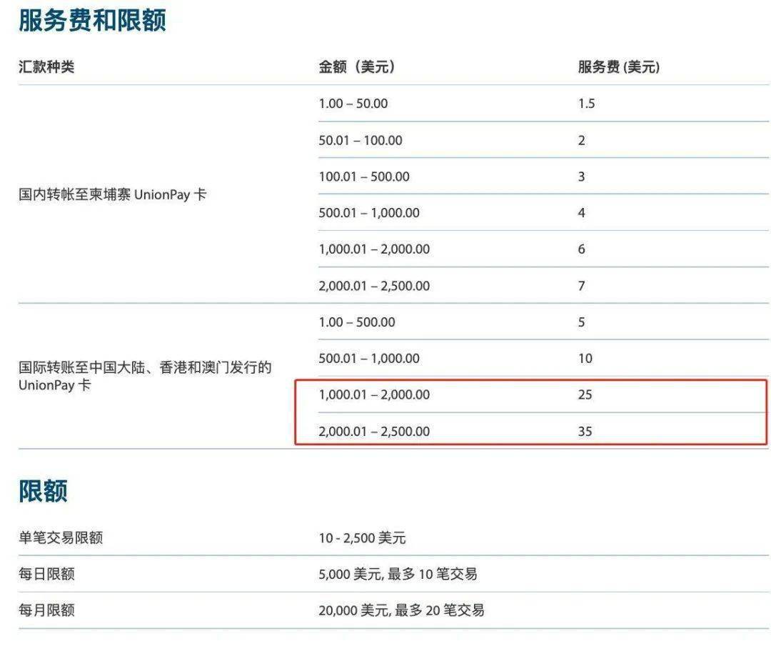 转服手续费的构成与计算方式