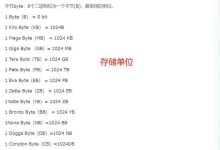 多少内存内存才能保障流畅运行,不卡?-优乐评测网