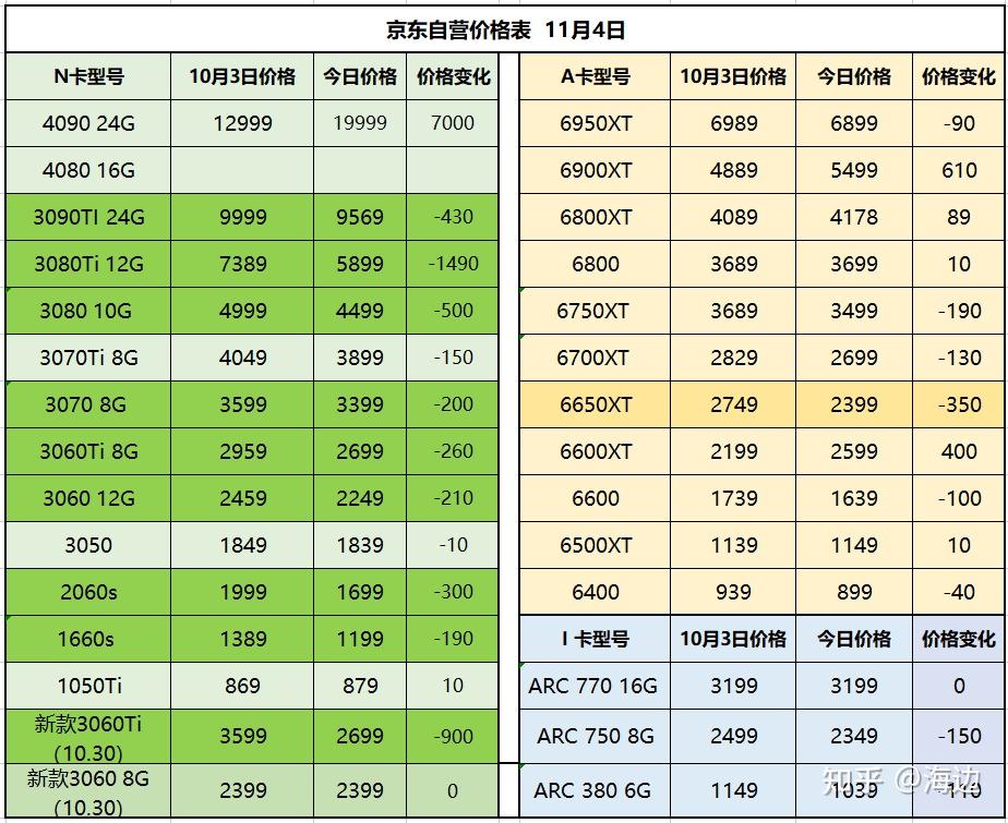 显卡市场价格波动因素