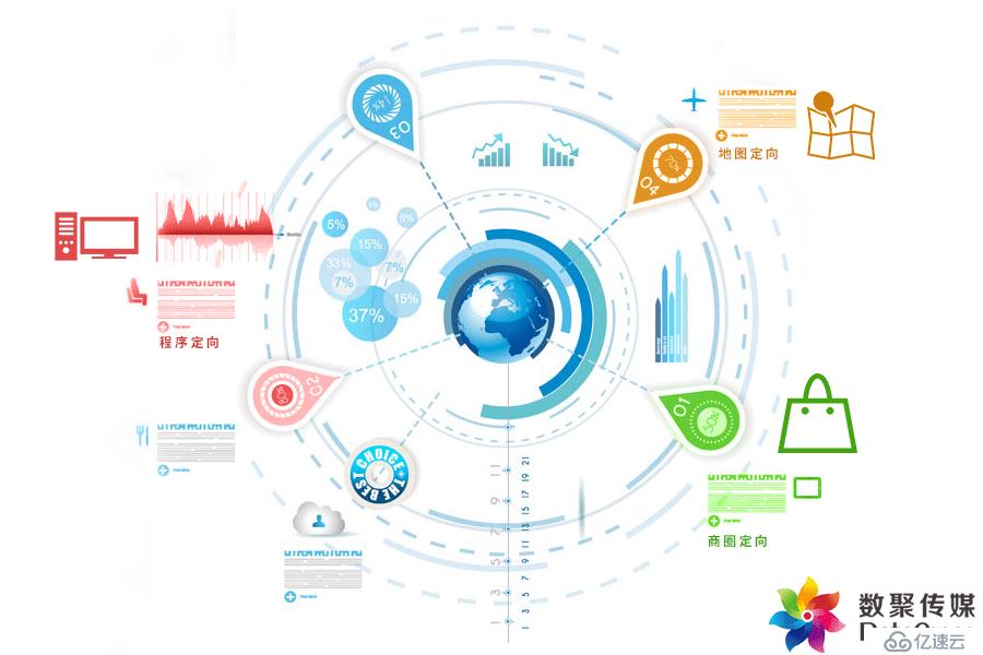 全方位了解服务器机房配置所需成本