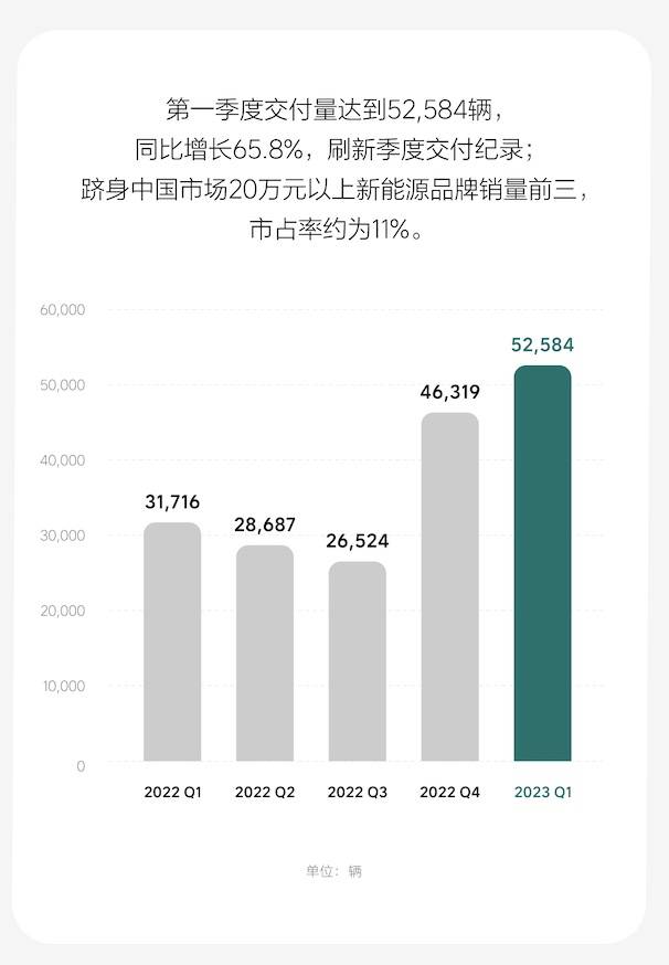 一年营收达数亿美元的企业表现如何