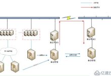 服务器备份价格因素解析-优乐评测网