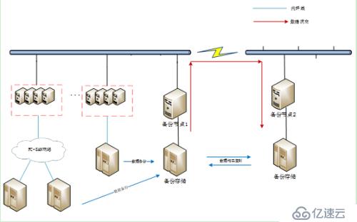 服务器备份价格因素解析