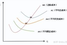 投入成本与长期运营考量-优乐评测网