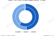 全球算力顶尖领域解析揭秘-优乐评测网