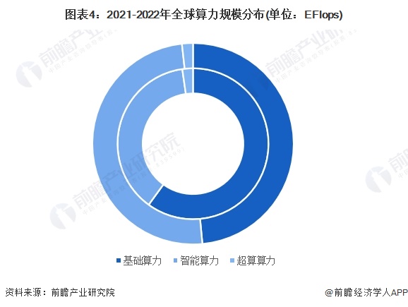 全球算力顶尖领域解析揭秘