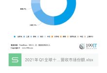 全球市场营收趋势分析-优乐评测网
