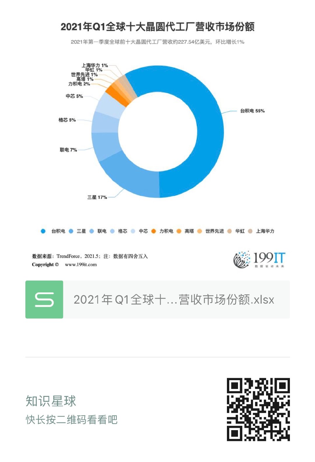 全球市场营收趋势分析