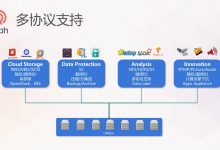 不同存储需求和带宽要求的收费差异-优乐评测网