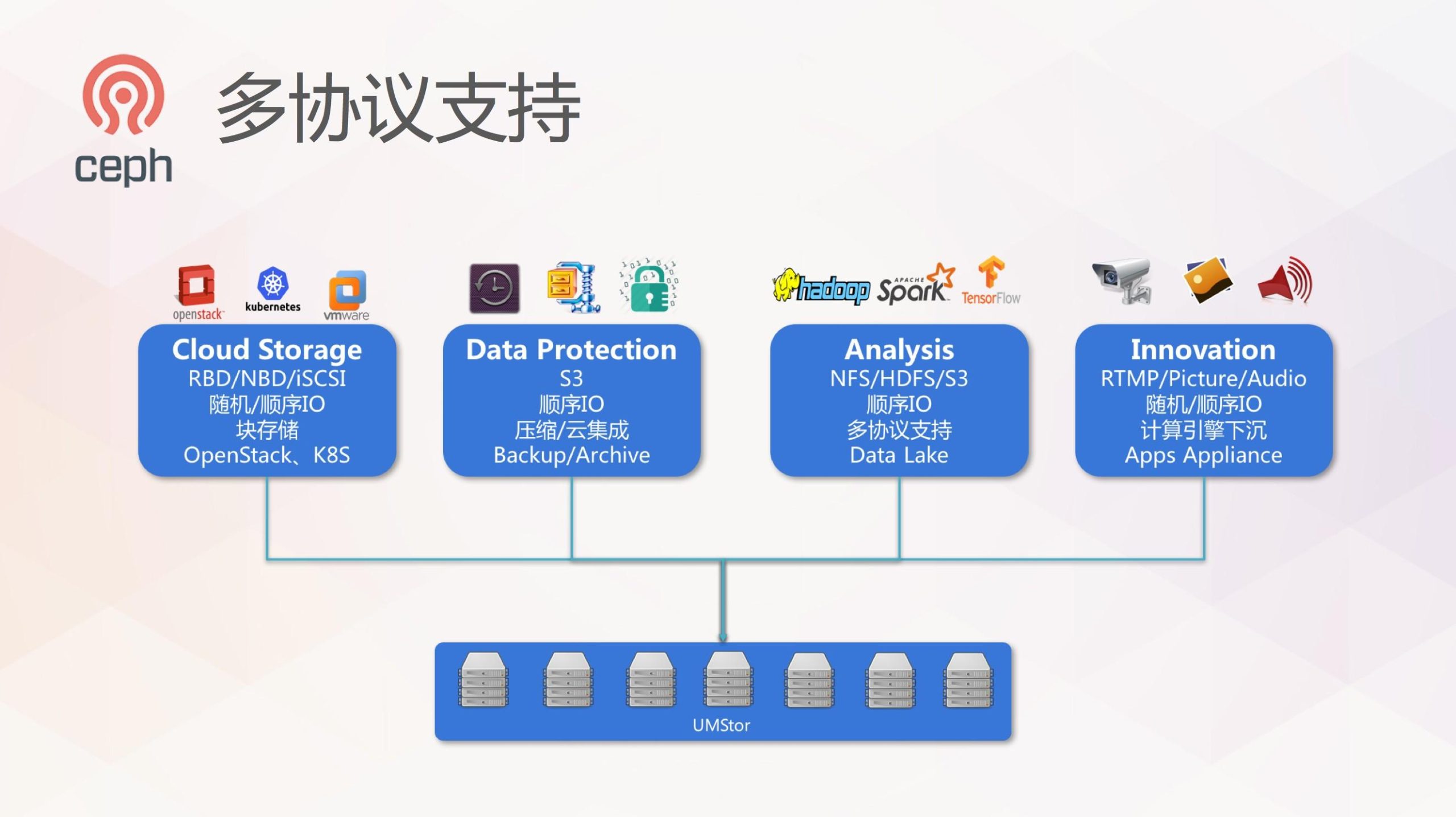 不同存储需求和带宽要求的收费差异